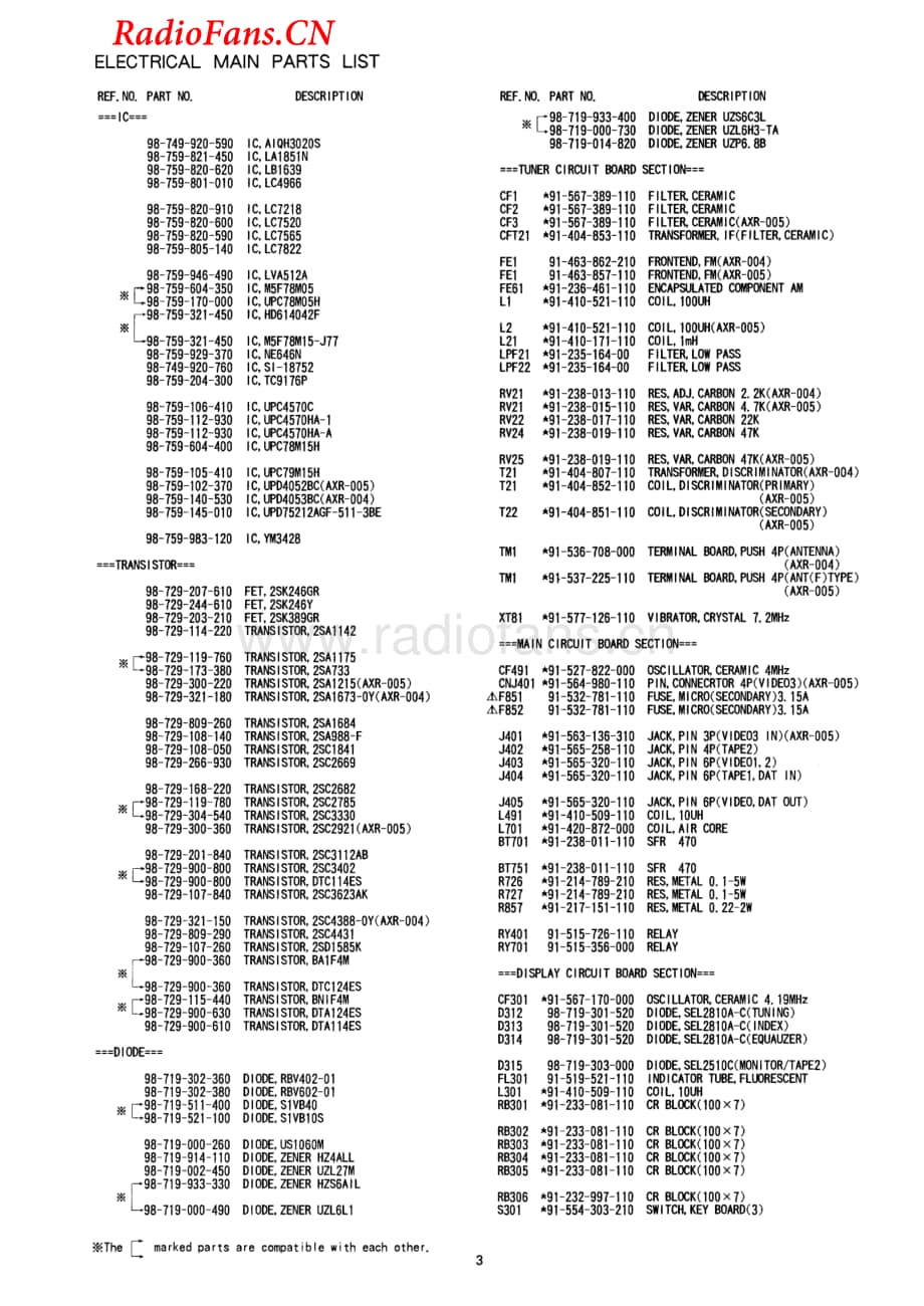 Aiwa-AXR005-rec-sm维修电路图 手册.pdf_第3页