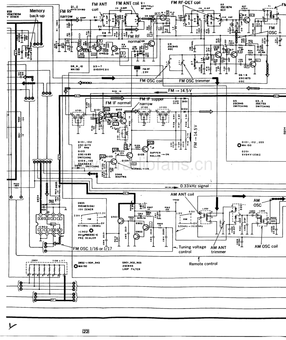 Technics-STS-707-Schematics电路原理图.pdf_第1页