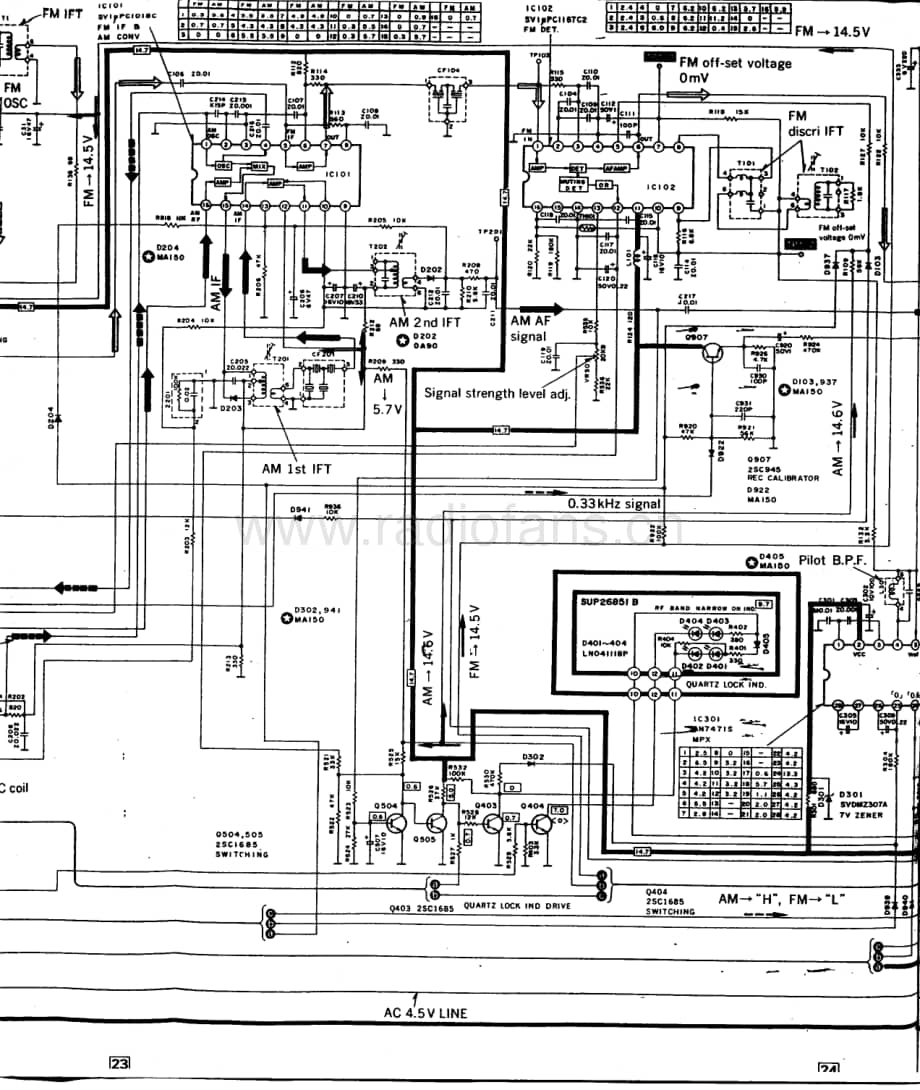 Technics-STS-707-Schematics电路原理图.pdf_第2页