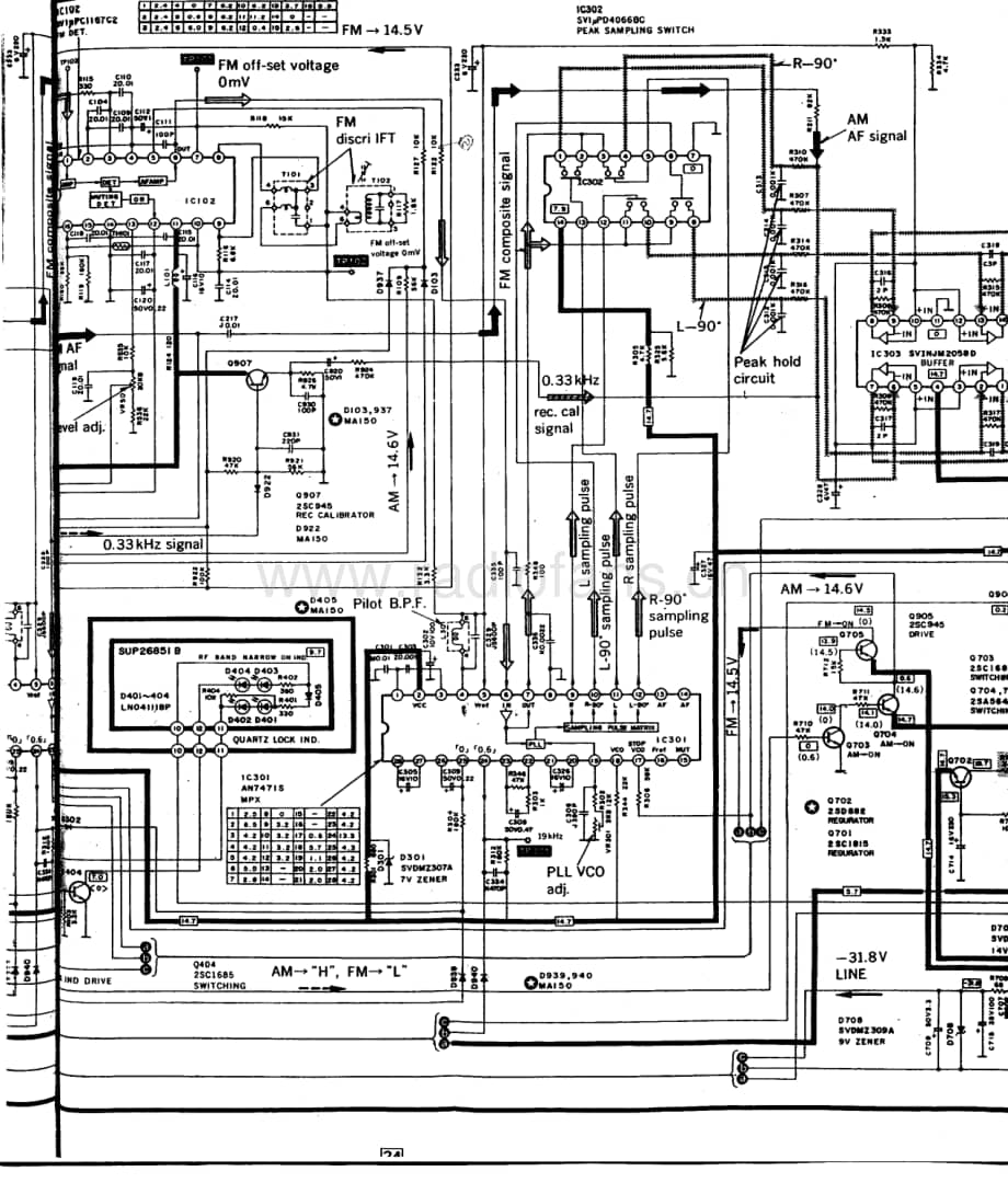 Technics-STS-707-Schematics电路原理图.pdf_第3页