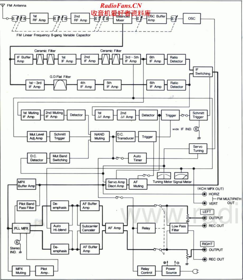 Technics-9030-Schematics电路原理图.pdf_第2页