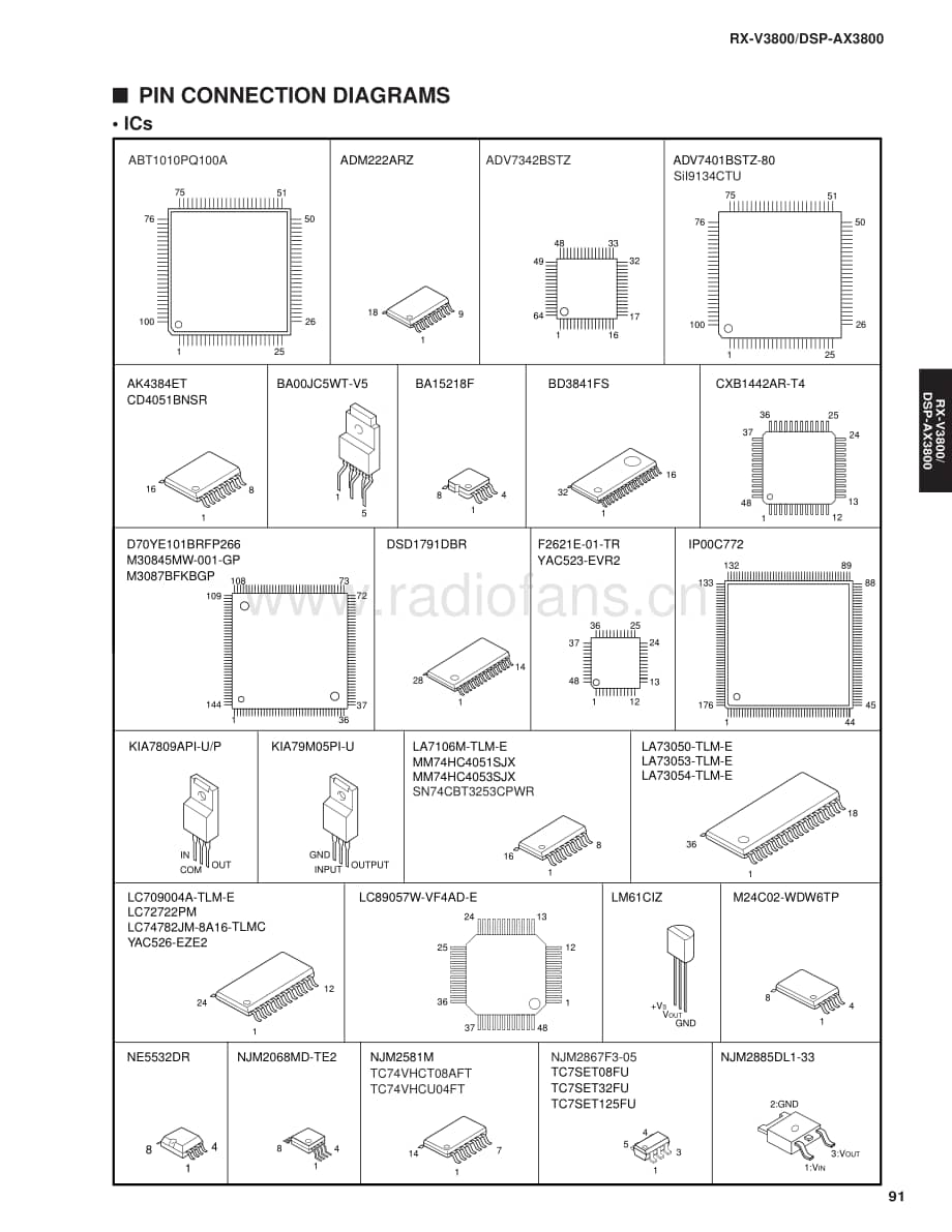 Yamaha-RXV-3800-Service-Manual-Part-2电路原理图.pdf_第1页