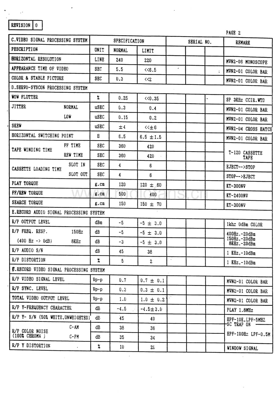 Teac-MV-1010-Service-Manual电路原理图.pdf_第3页