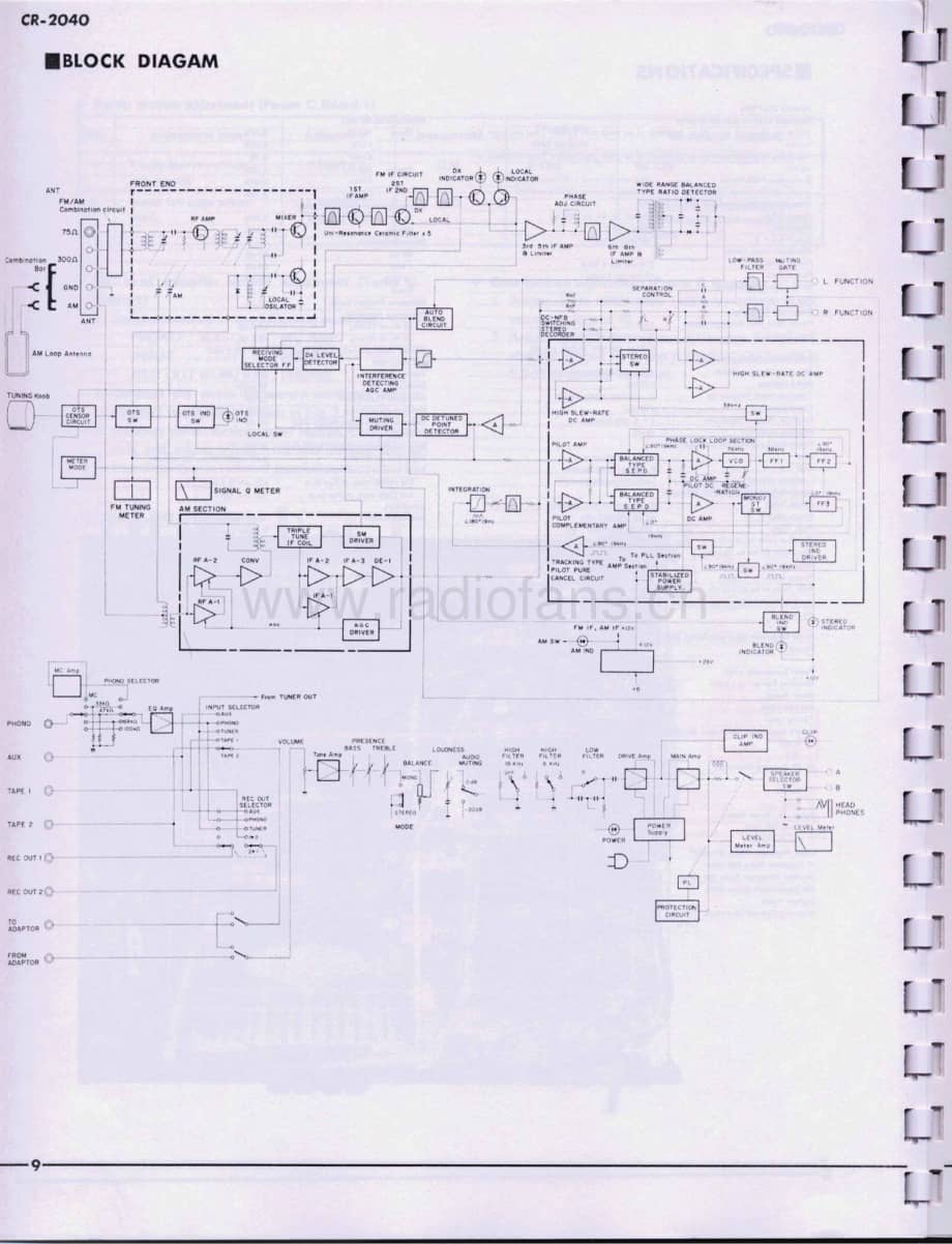 Yamaha-CR-2040-Service-Manual-part-2电路原理图.pdf_第3页