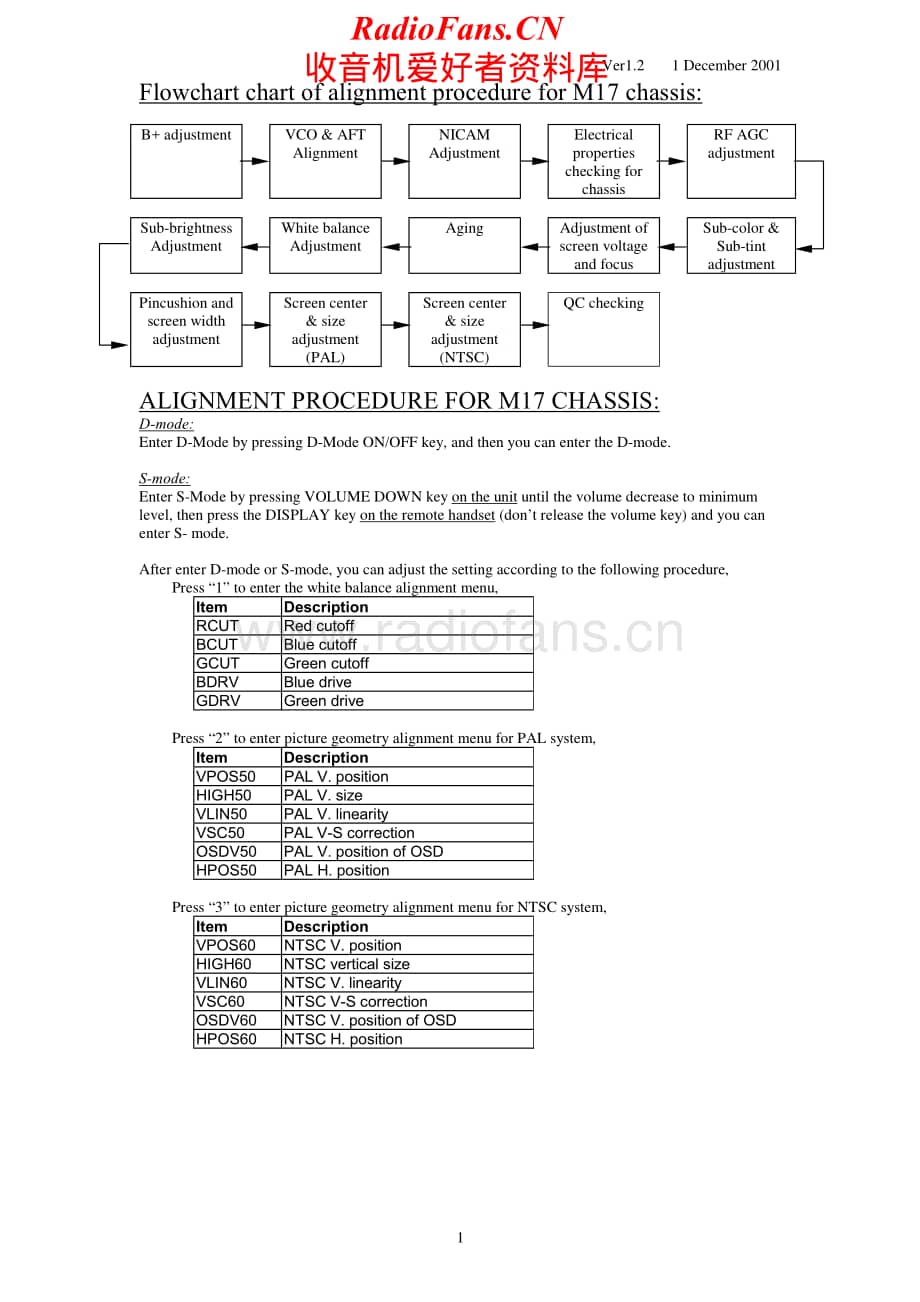 Teac-CT-M5140-Service-Manual电路原理图.pdf_第2页