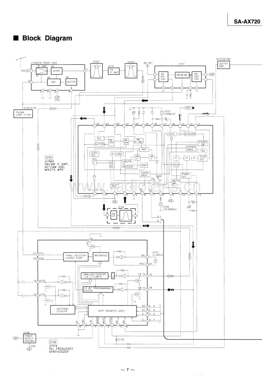 Technics-SAAX-720-Service-Manual电路原理图.pdf_第2页