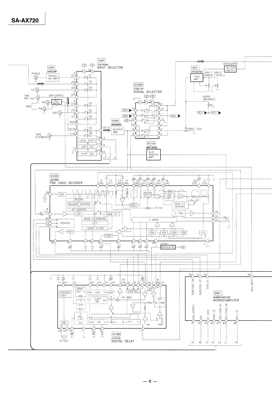 Technics-SAAX-720-Service-Manual电路原理图.pdf_第3页