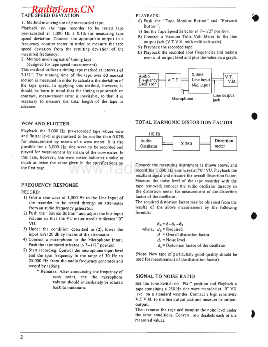 Akai-X360DS-tape-sm维修电路图 手册.pdf_第2页