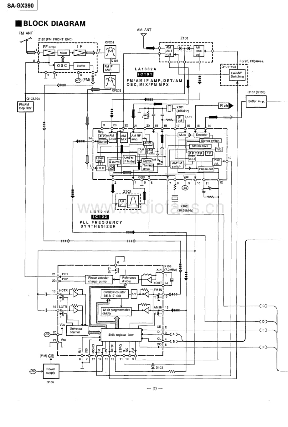 Technics-SAGX-390-Service-Manual电路原理图.pdf_第1页