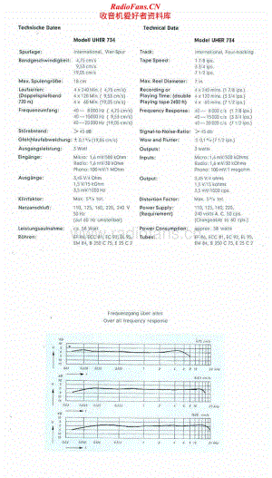 Uher-734-Schematic电路原理图.pdf