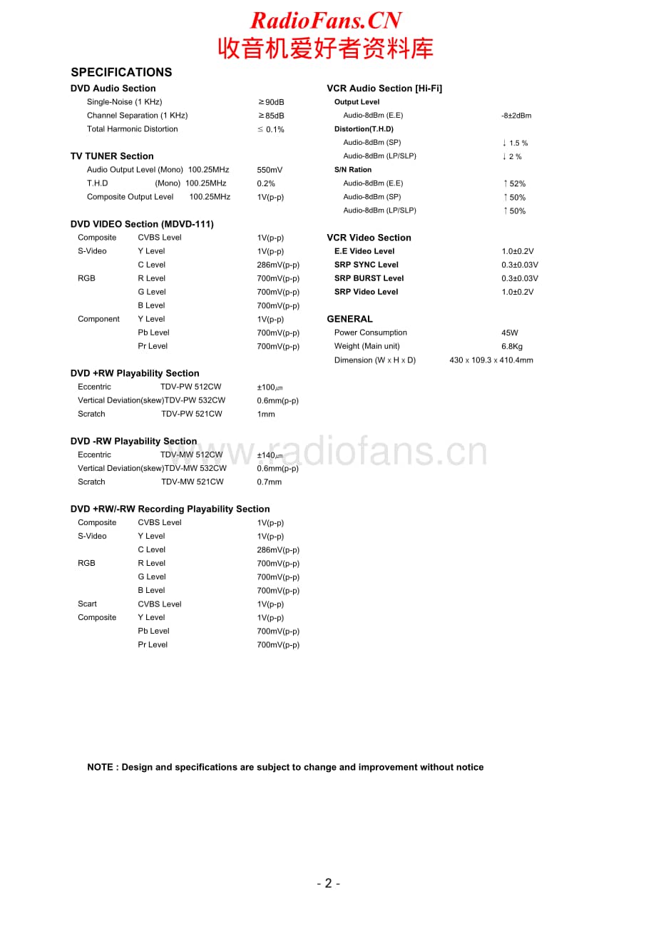 Teac-DV-R101-Service-Manual电路原理图.pdf_第2页