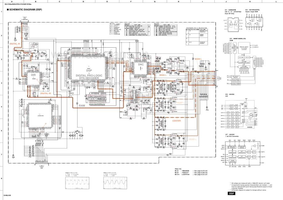 Yamaha-RXV-795-ARDS-Schematic电路原理图.pdf_第1页