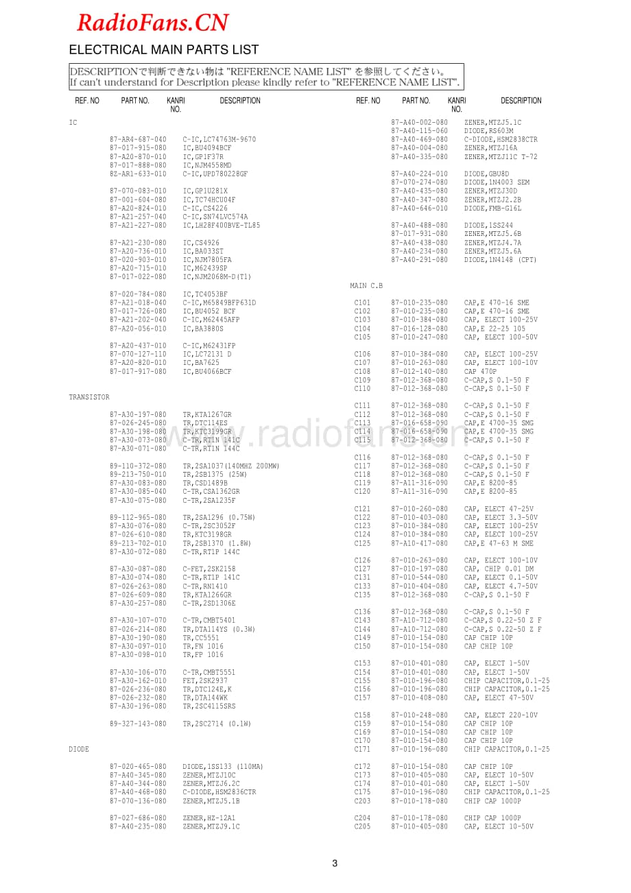 Aiwa-AVDV95-avr-sm维修电路图 手册.pdf_第3页