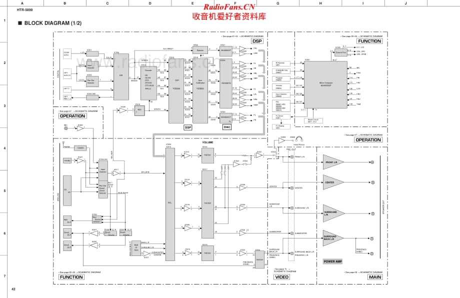 Yamaha-HTR-5890-Service-Manual-2电路原理图.pdf_第1页