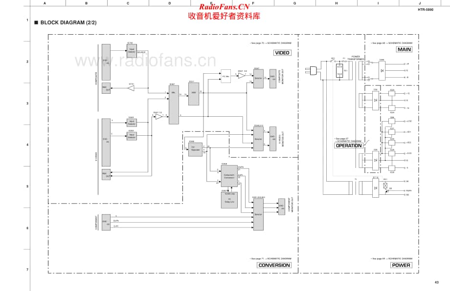 Yamaha-HTR-5890-Service-Manual-2电路原理图.pdf_第2页