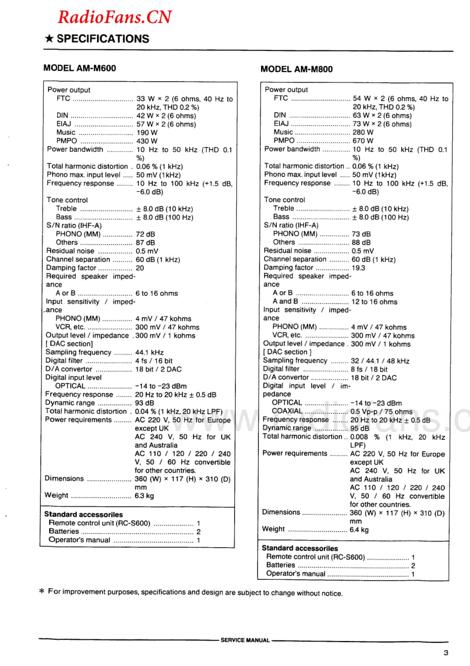 Akai-AMM800-int-sm维修电路图 手册.pdf_第3页