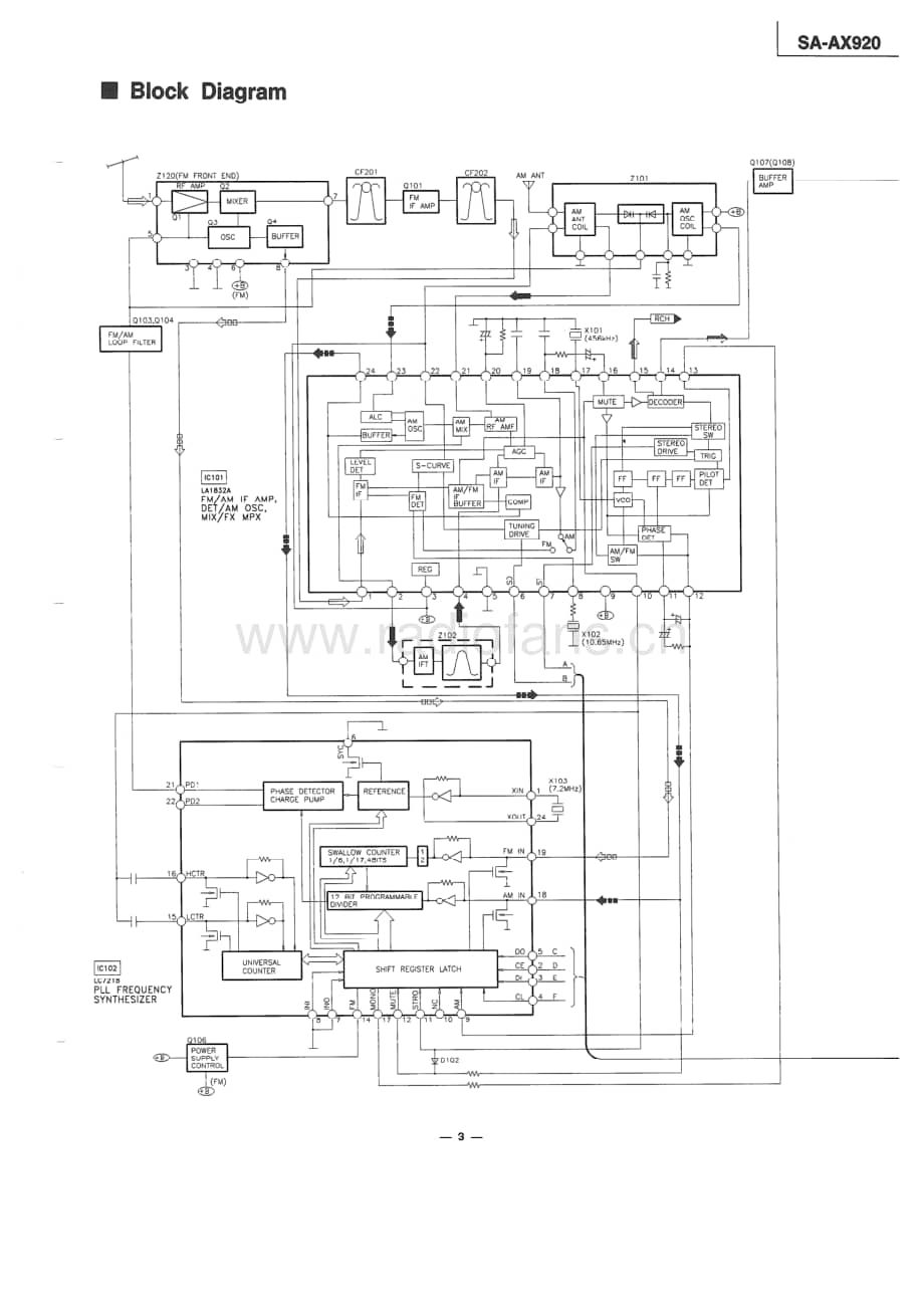 Technics-SAAX-920-Service-Manual电路原理图.pdf_第3页