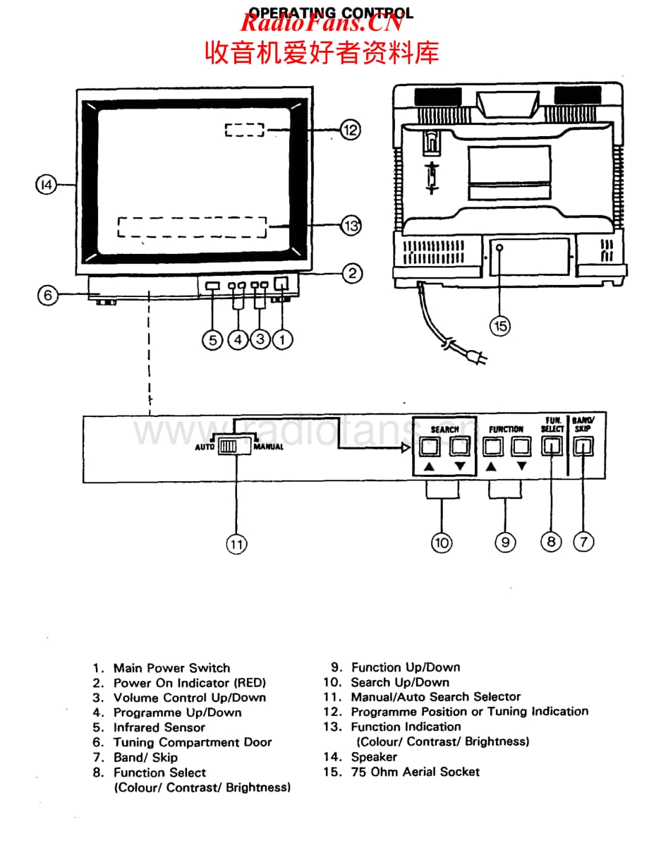 Teac-CT-M1401-Service-Manual电路原理图.pdf_第2页