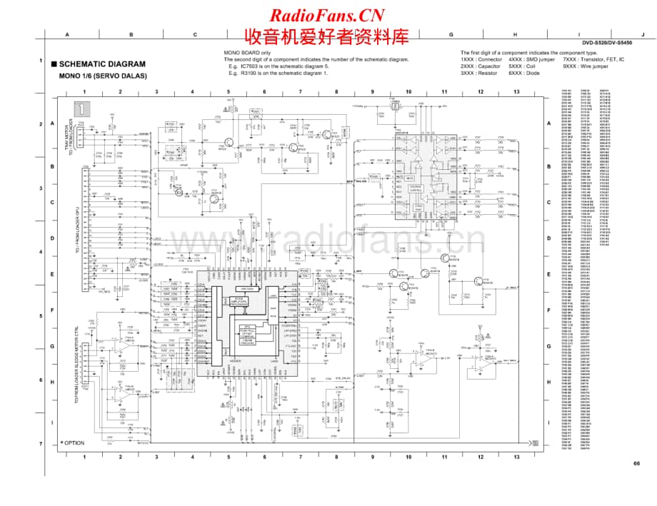 Yamaha-DVDS-520-Schematic电路原理图.pdf_第1页