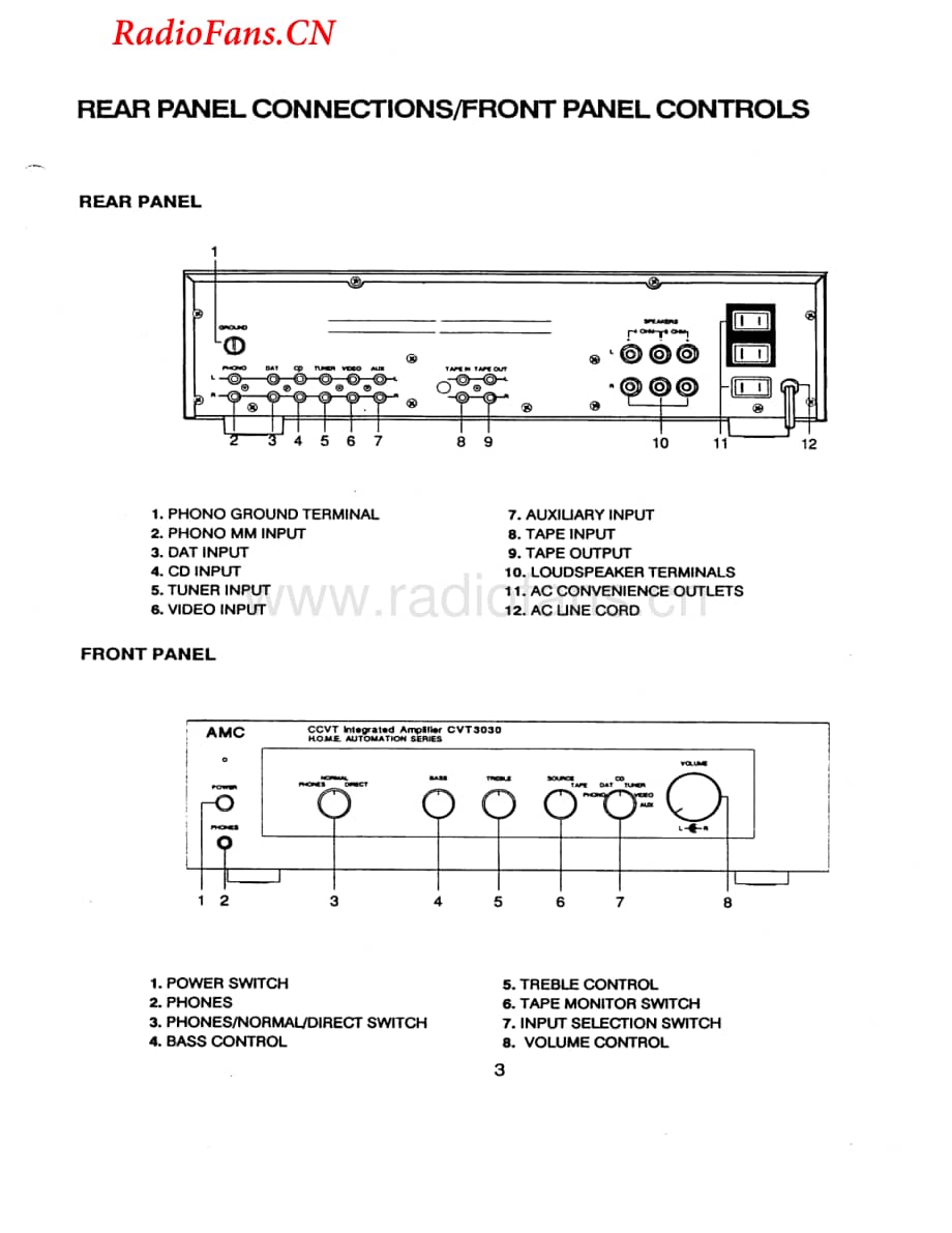 Amc-CVT3030-int-sm维修电路图 手册.pdf_第3页