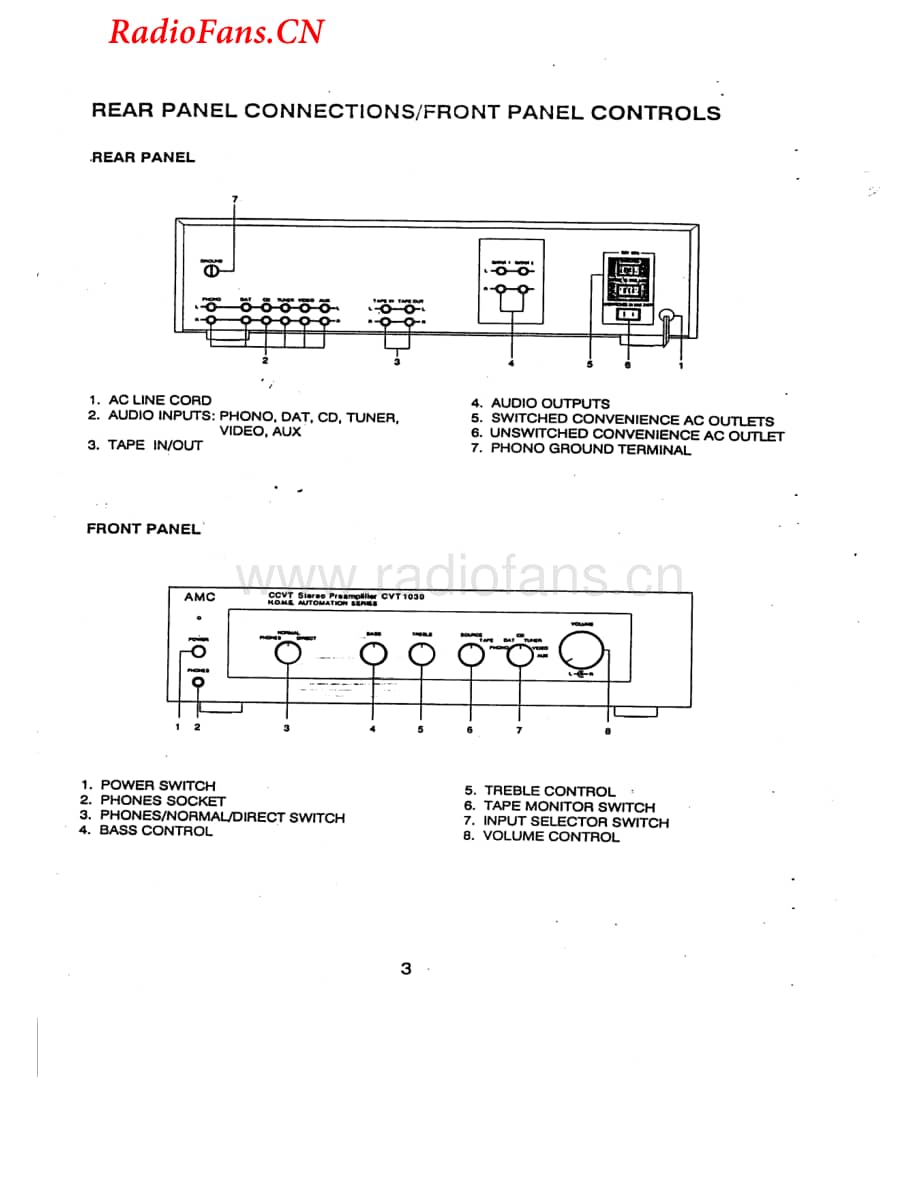 Amc-CVT1030-pre-sm维修电路图 手册.pdf_第3页