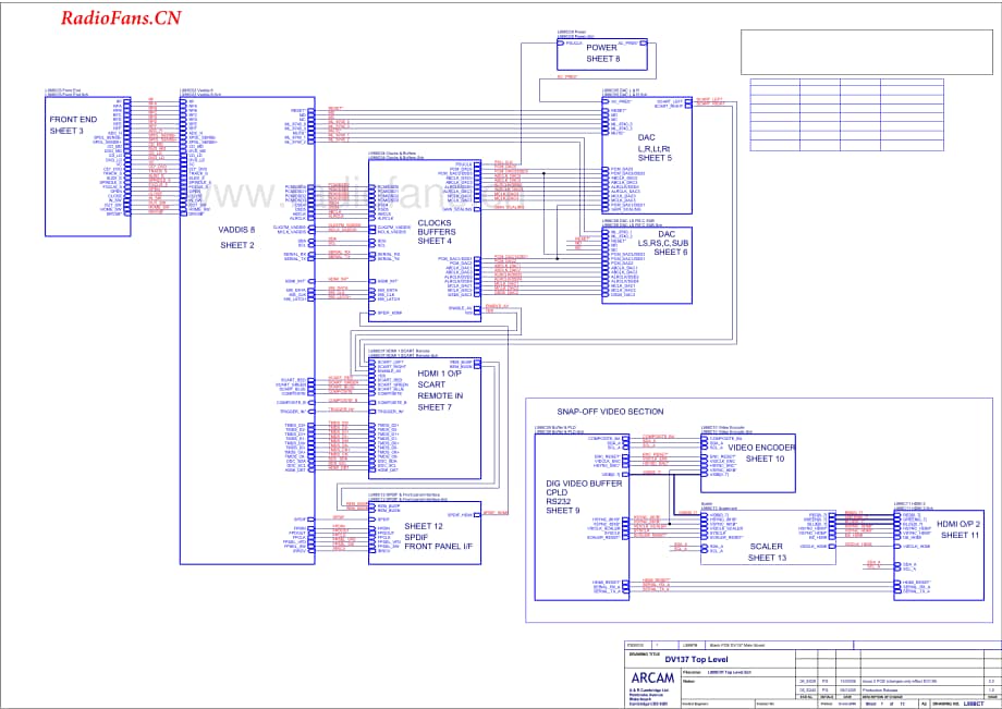 Arcam-DV137-dvd-sch维修电路图 手册.pdf_第1页