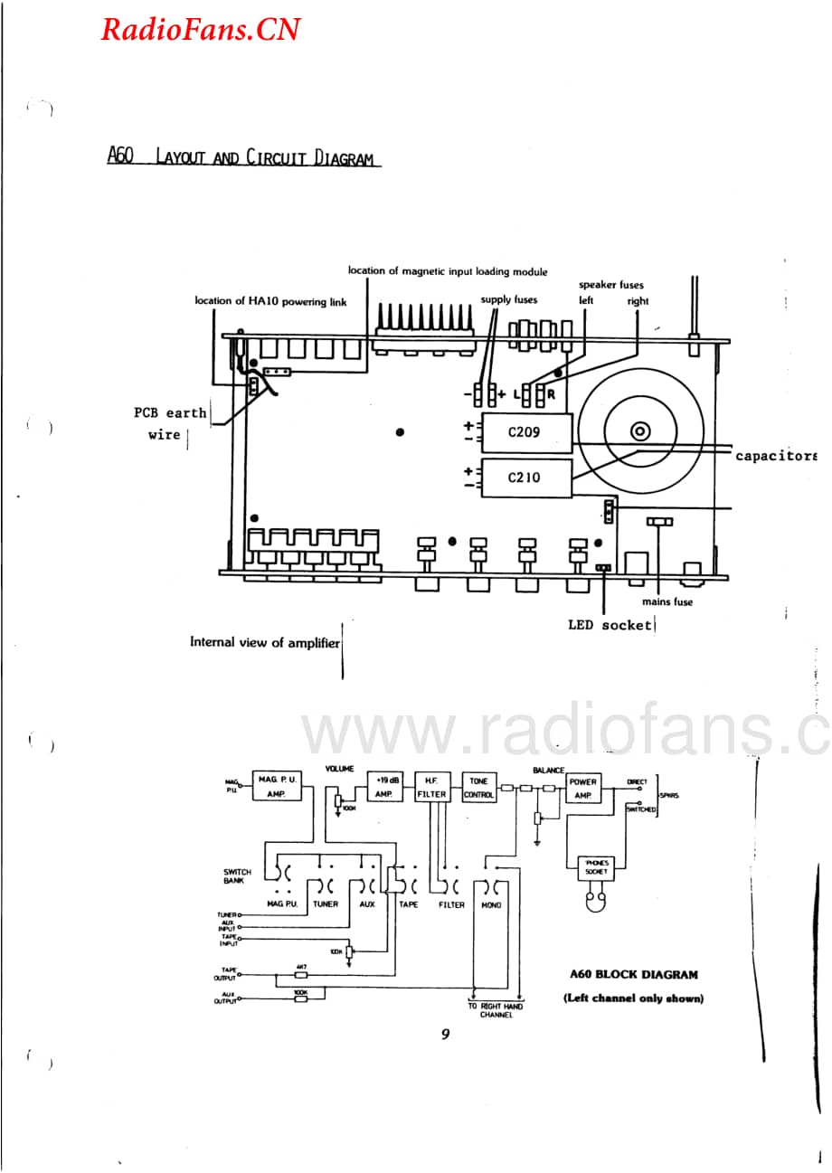 Arcam-A60-int-sm维修电路图 手册.pdf_第3页