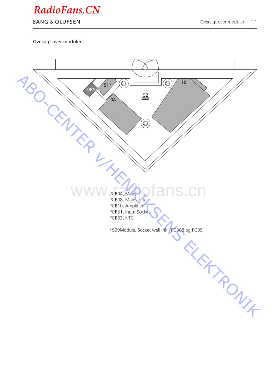 B&O-Beolab10-type-621x维修电路图 手册.pdf_第3页