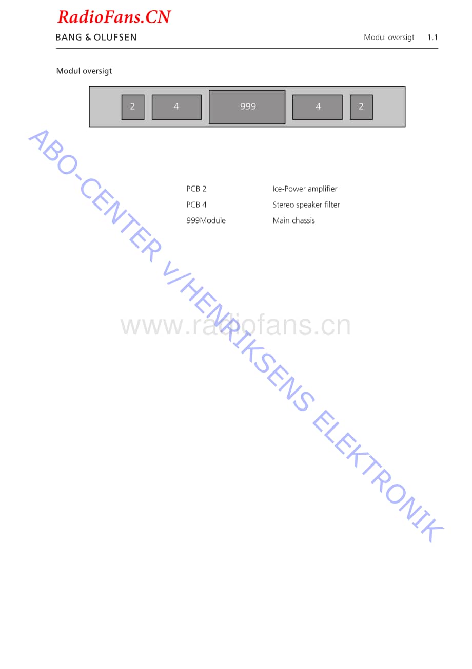 B&O-Beolab7.2-type-621x维修电路图 手册.pdf_第3页