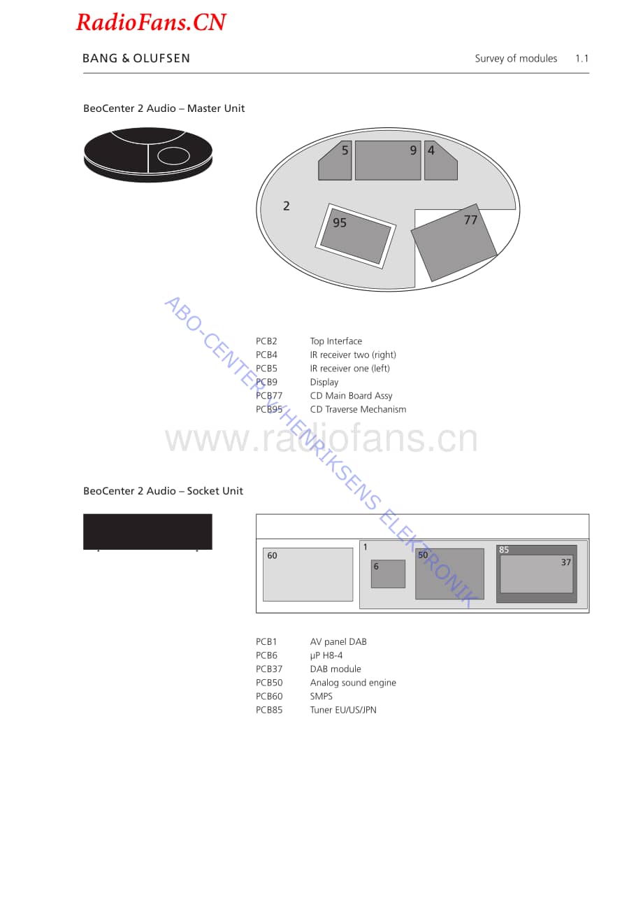 B&O-Beocenter2-type-28xx维修电路图 手册.pdf_第3页