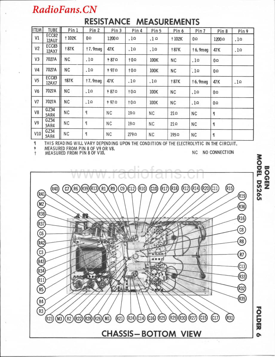 Bogen-DS265-pwr-sm维修电路图 手册.pdf_第3页