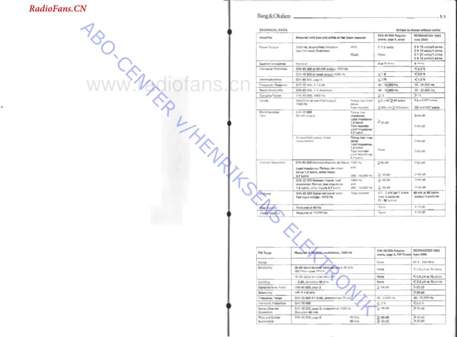 B&O-Beomaster1001-type-2504维修电路图 手册.pdf_第3页