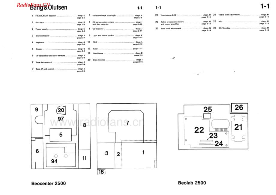 B&O-Beosystem2500-type-27xx维修电路图 手册.pdf_第3页