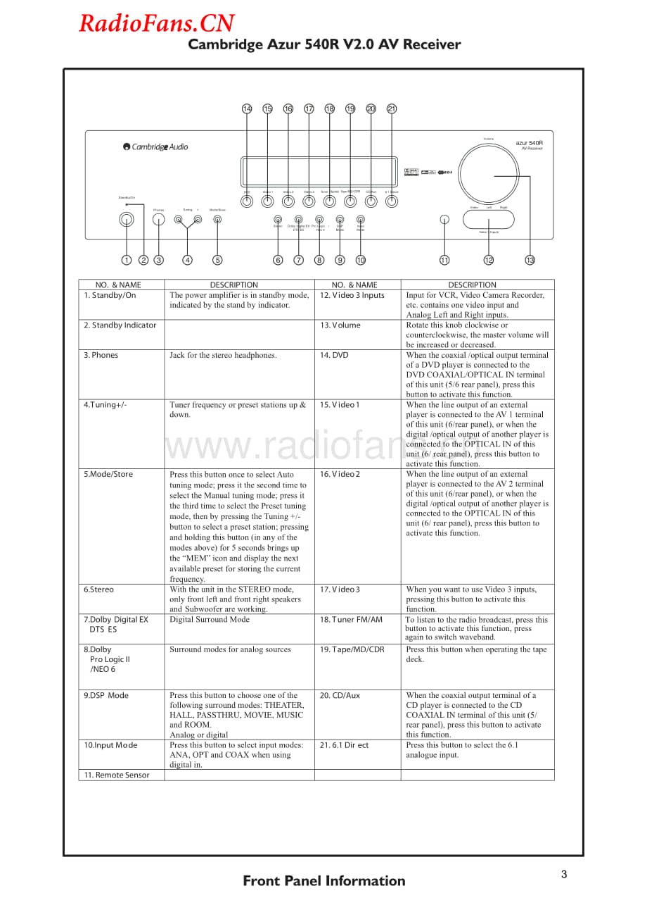 Cambridge-540RII-av-sm维修电路图 手册.pdf_第3页