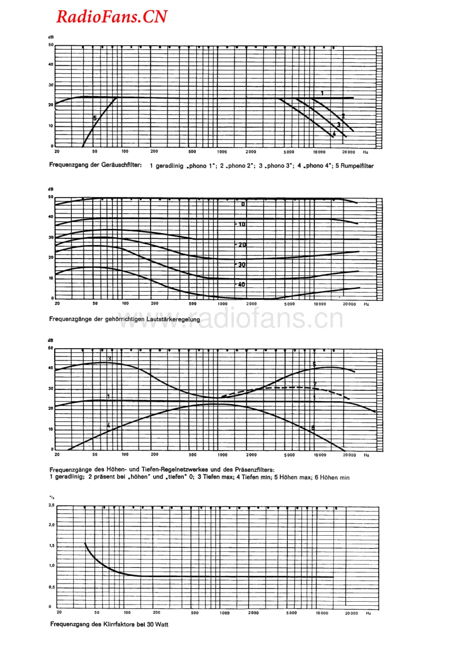 Braun-CSV60-int-sm2维修电路图 手册.pdf_第3页