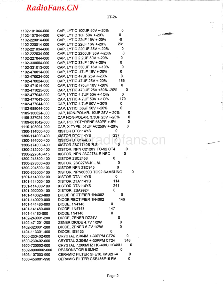 Carver-CT24-pre-sch维修电路图 手册.pdf_第3页