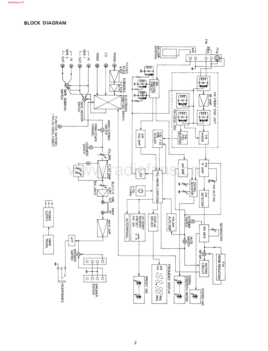 Carver-900-rec-sm维修电路图 手册.pdf_第2页