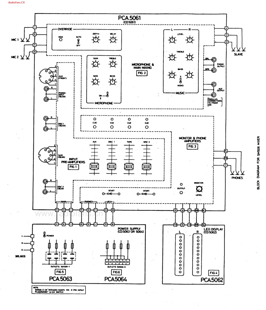 Citronic-SM506DJ-mix-sch维修电路图 手册.pdf_第2页