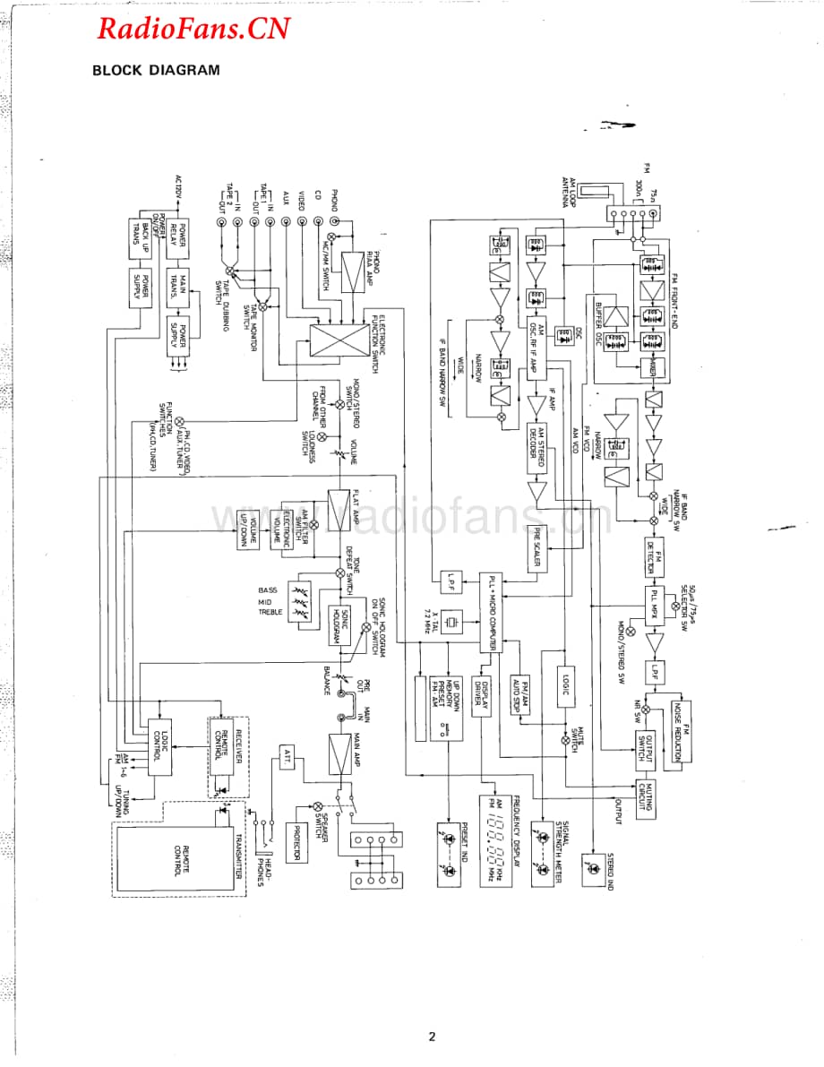 Carver-MXR2000-rec-sm维修电路图 手册.pdf_第2页