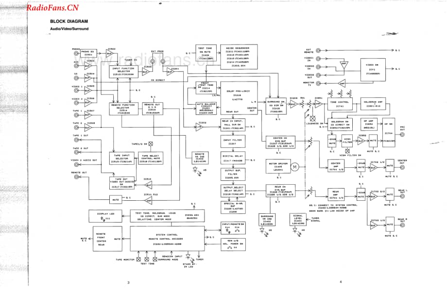 Carver-CT17-pre-sm维修电路图 手册.pdf_第2页