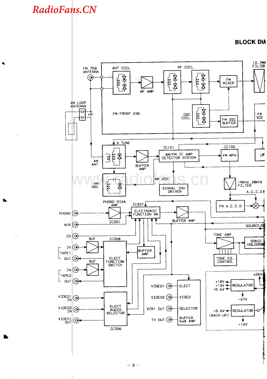 Carver-HR772-rec-sm维修电路图 手册.pdf_第3页