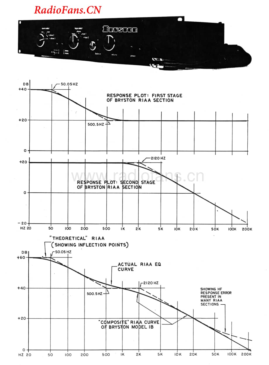 Bryston-1B-pre-sm维修电路图 手册.pdf_第2页