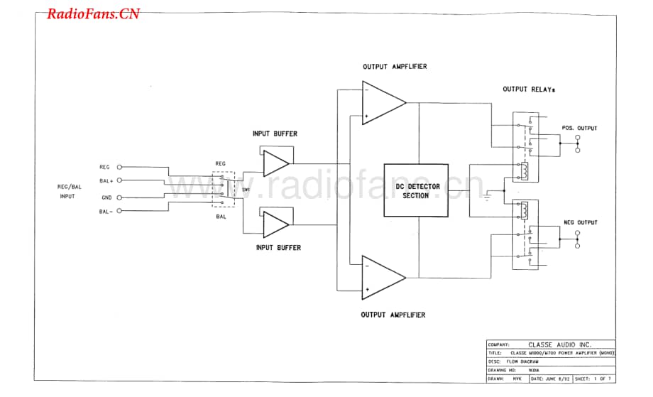 Classe-M1000-pwr-sm维修电路图 手册.pdf_第1页