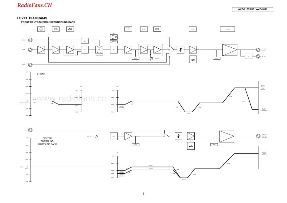 Denon-AVR885-avr-sm维修电路图 手册.pdf_第3页