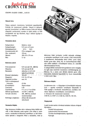 CrownRadioCorp-CTR5000-tape-sm维修电路图 手册.pdf