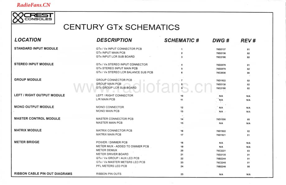 Crest-CenturyGTX-pwr-sch维修电路图 手册.pdf_第1页