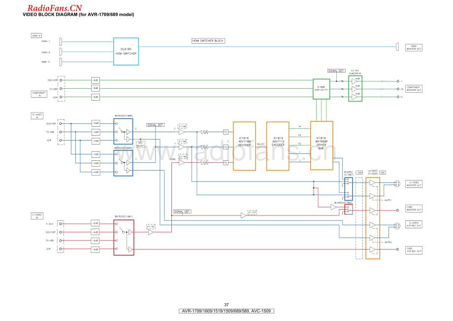 Denon-AVR1709-avr-sch维修电路图 手册.pdf_第3页