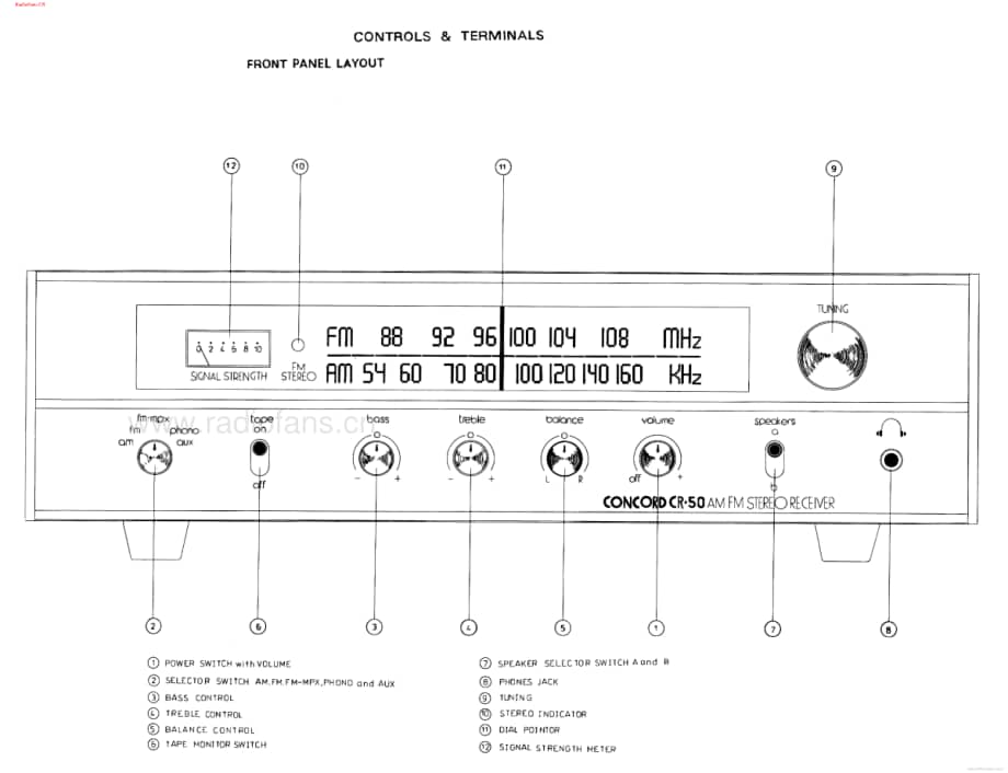 Concord-CR50-rec-sm维修电路图 手册.pdf_第2页