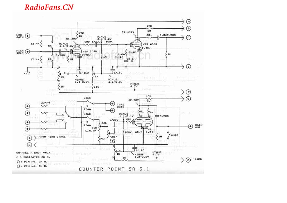 Counterpoint-SA5.1-pre-sch维修电路图 手册.pdf_第1页