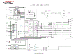 Denon-AVC1909-avr-sch维修电路图 手册.pdf